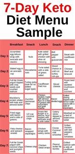 Keto Diet for One Person